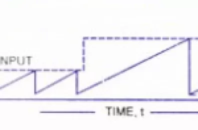Máy phát sóng răng cưa điều khiển PUT